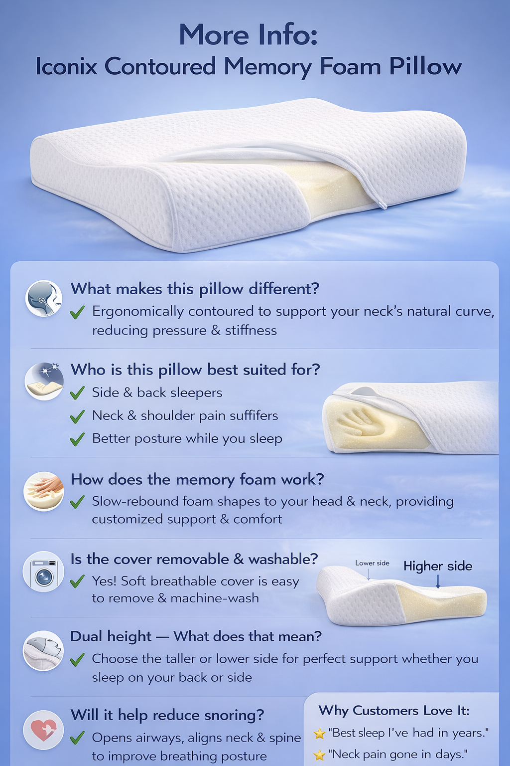 Iconix Contoured Memory Foam Pillow – Ergonomic Neck & Shoulder Pain Relief